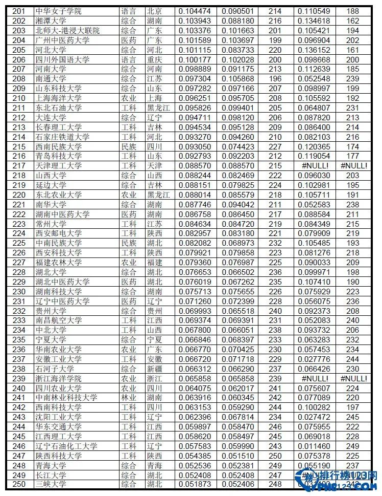 2015高考志愿指南：2014大学录取分数线排名