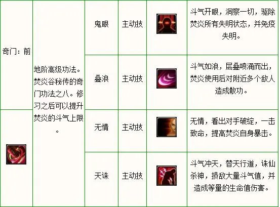 斗破苍穹OL焚炎加点攻略 斗破苍穹焚炎技能加点攻略