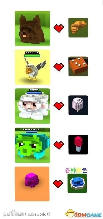 魔方世界 宠物及宠物食品图片对照表