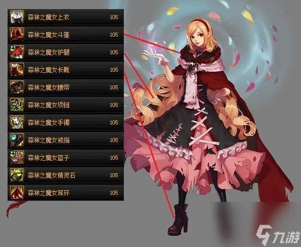 dnf装备出处哪里看及属性传送 装备出处及关联玩法介绍