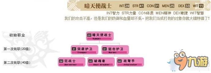 天堂2职业介绍 天堂2职业大全