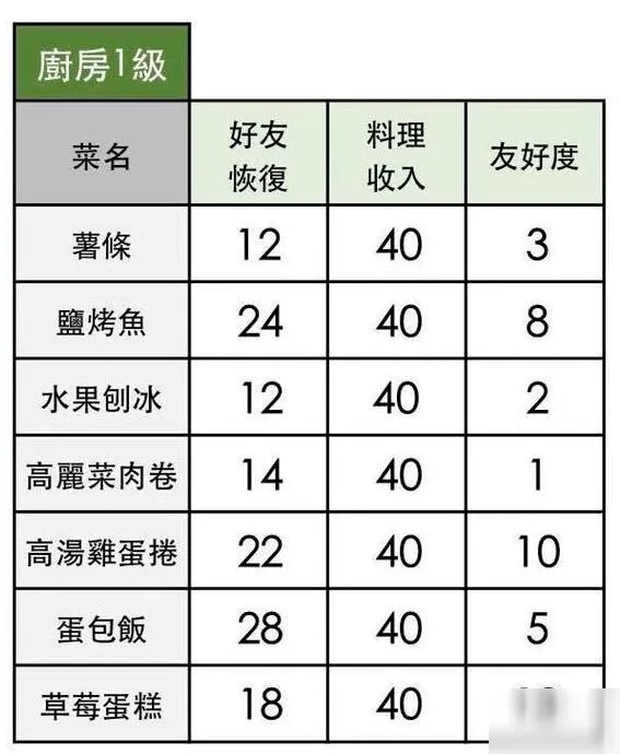 小森生活水果刨冰怎么做 水果刨冰制作方法分享