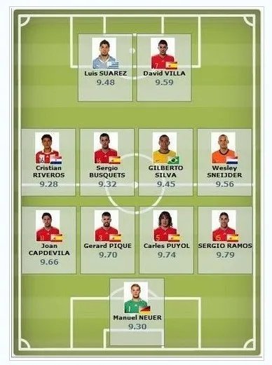 南非世界杯官方最佳阵容是什么？