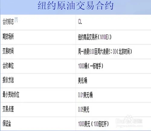 天矿油是怎么投资的？