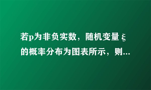 若p为非负实数，随机变量ξ的概率分布为图表所示，则Dξ的最大值为3434．ξ012P12-PP12
