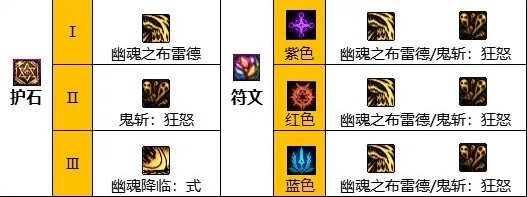 dnf110级鬼泣最强装备搭配 2023鬼泣最新毕业装备搭配推荐