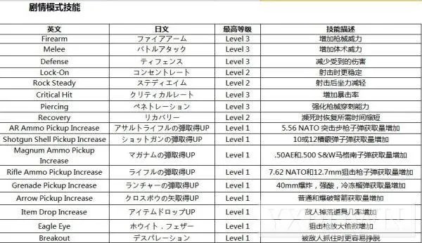 生化危机6——全技能含隐藏技能效果翻译及解锁方法