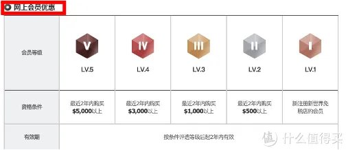 新世界网上免税店是什么？新世界网上免税店怎么省钱
