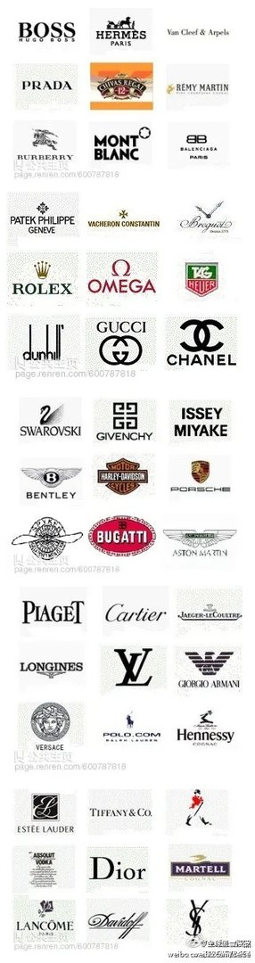 中国有多少世界名牌?