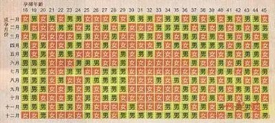 轻松看懂生男生女清宫图2014