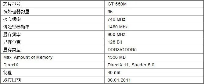 NVIDIA GeForce GT 550M显卡怎么样