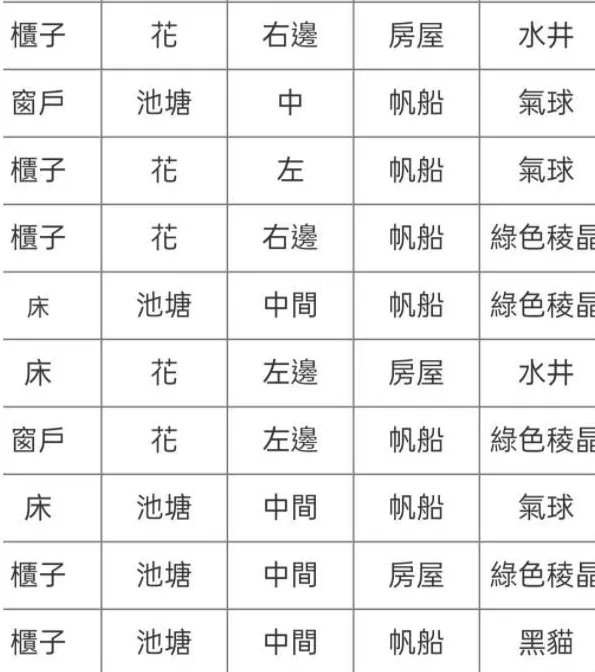 另一个伊甸幻璃境攻略 通关路线图文教程