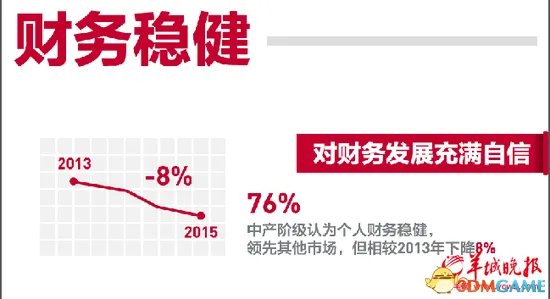 中产家庭月入4.5万引吐槽 月入4.5万那叫财富自由