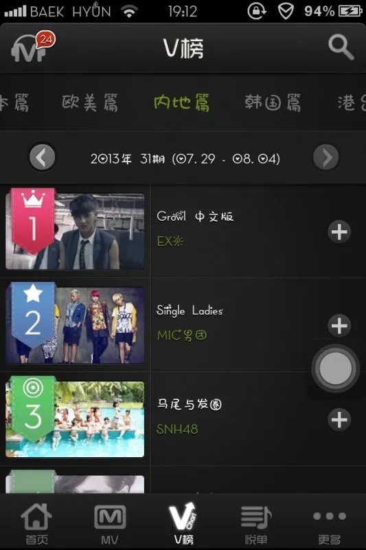 为什么shinee fx exo集中在一起