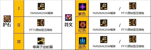 dnf110级女大枪技能怎么加点 2023女大枪技能加点推荐