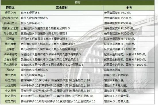 《伊苏7》支线任务攻略 全支线任务领取地点及报酬一览