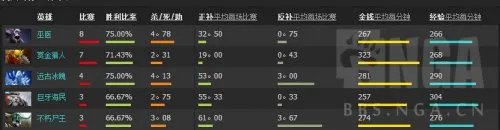 《DOTA2》TI5亚军战队CDEC Gaming介绍