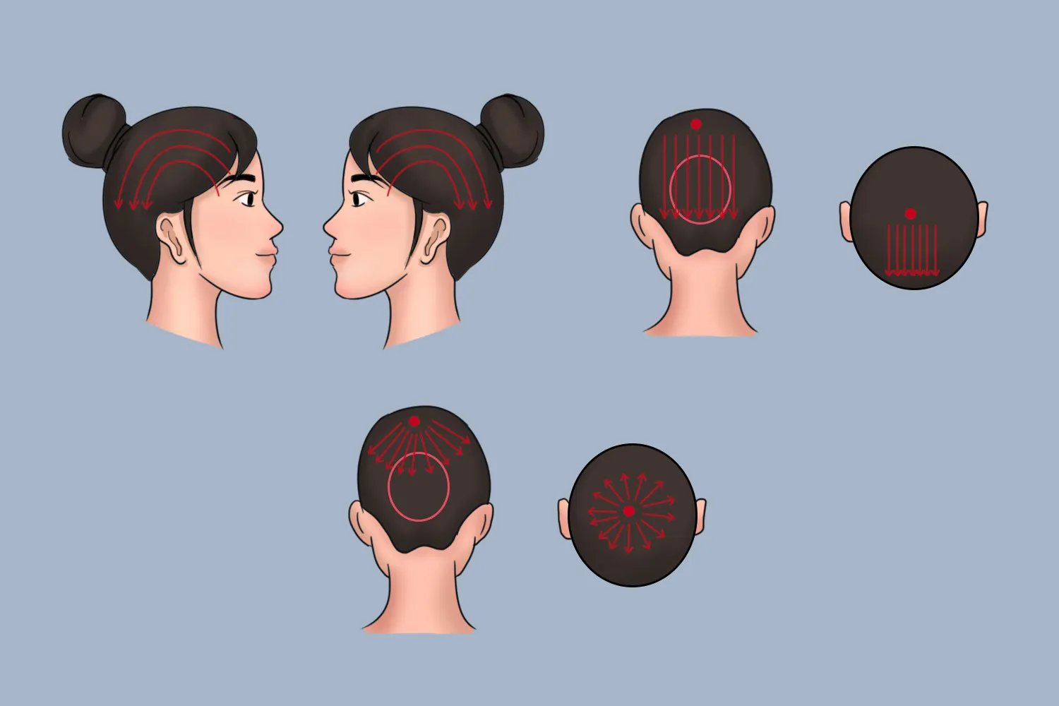 头疼刮痧刮哪个部位图片