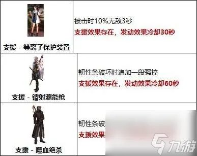 dnf装备出处哪里看及属性传送 装备出处及关联玩法介绍