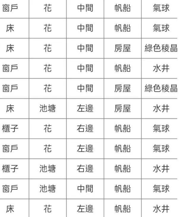 另一个伊甸幻璃境攻略 通关路线图文教程