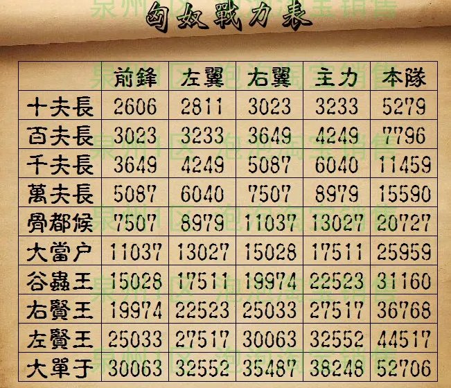 七雄匈奴战力表