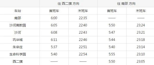 2021北京地铁昌平线路图 北京地铁昌平线站点图及运营时间表