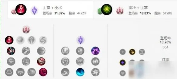 《LOL手游》阿木木天赋怎么加点 阿木木天赋加点一览