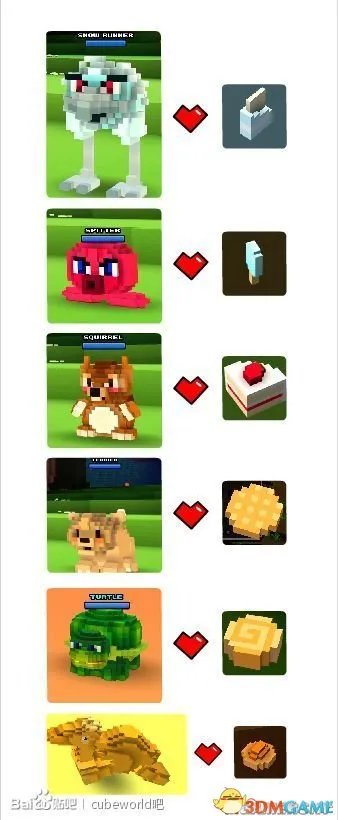 魔方世界 宠物及宠物食品图片对照表