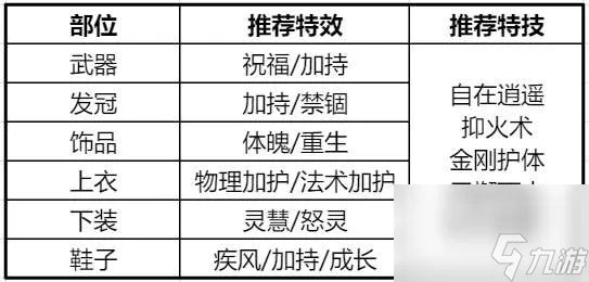 梦幻诛仙合欢怎么加点攻略推荐 合欢门派加点推荐2023