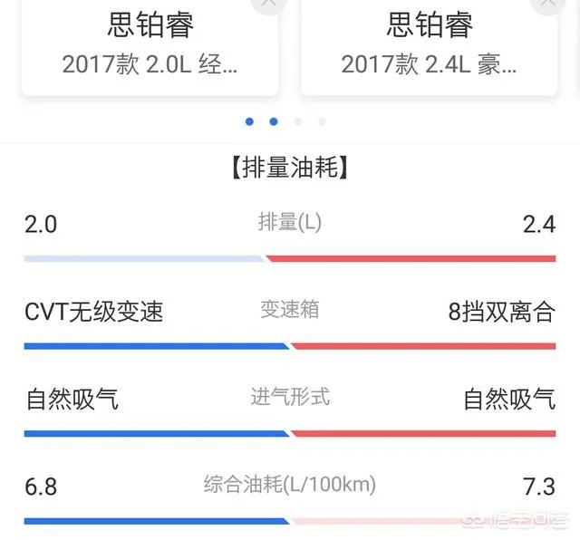 本田思铂睿怎么样？
