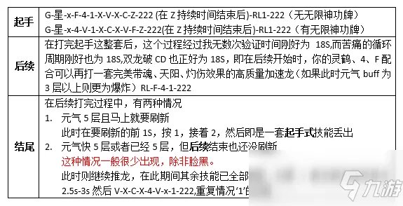 《剑灵》2020气功怎么输出 气功输出手法连招教学攻略