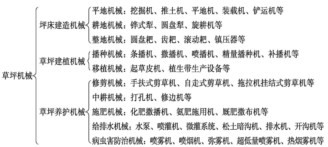 草坪机械有哪些种类？