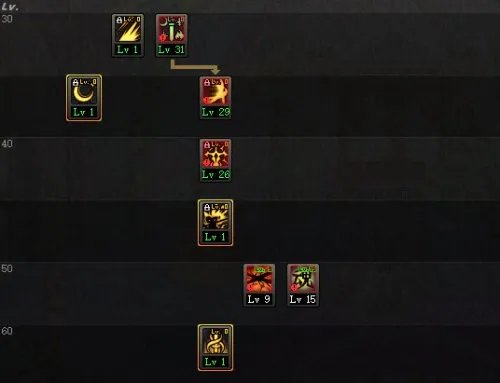 DNF女鬼剑1.5觉版本 剑宗各流派加点一览