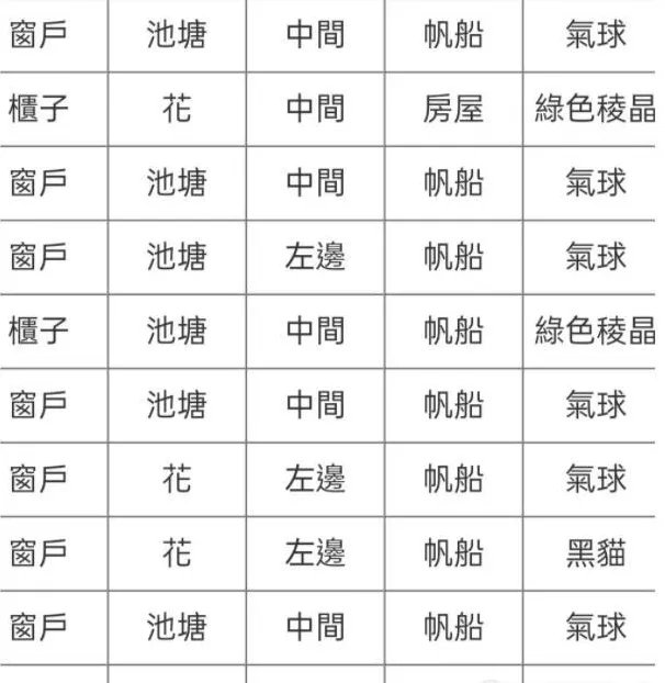 另一个伊甸幻璃境攻略 通关路线图文教程