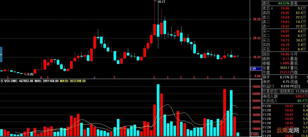 炒股不易,你当股评家容易啊? 我也能当股评家
