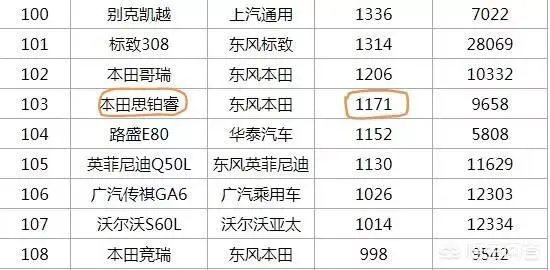 本田思铂睿怎么样？