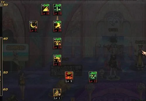 DNF女鬼剑1.5觉版本 剑宗各流派加点一览