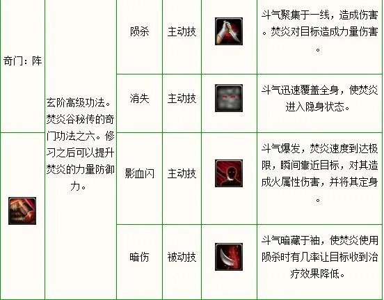 斗破苍穹OL焚炎加点攻略 斗破苍穹焚炎技能加点攻略