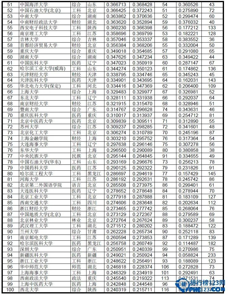 2015高考志愿指南：2014大学录取分数线排名