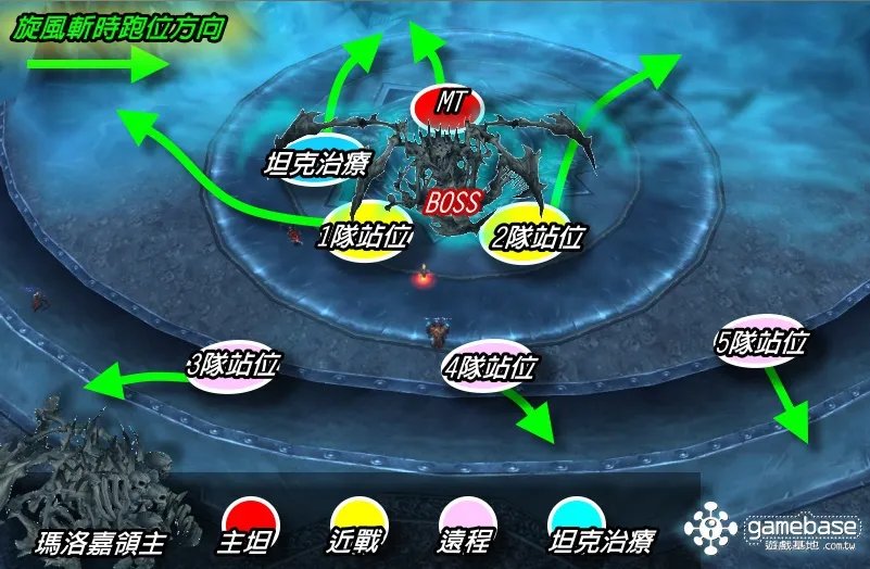 魔兽世界冰冠堡垒怎么打