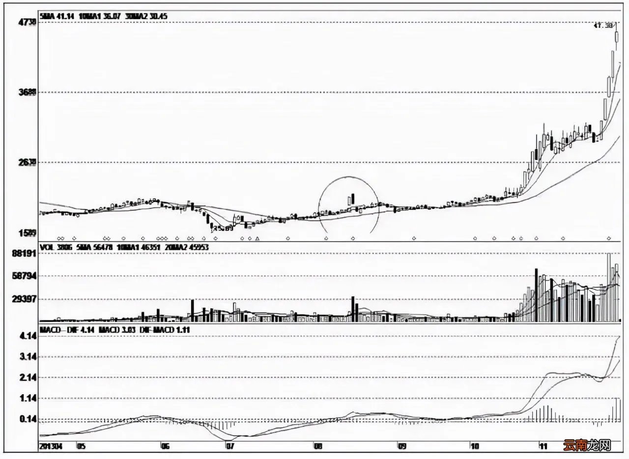 000025股吧东方财富网 000025股吧( 六 )