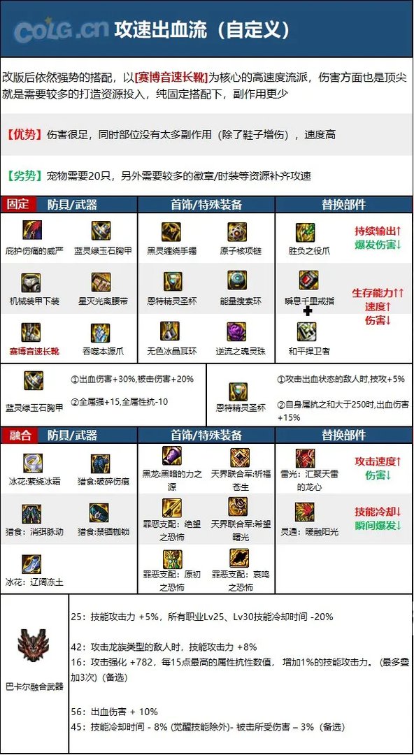 dnf110级版本男街霸毕业装备怎么搭配 2023男街霸毕业装备搭配推荐