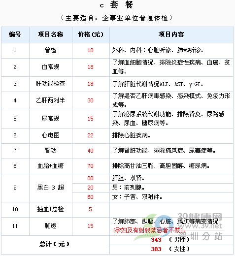 福华中西医结合医院体检套餐及价格