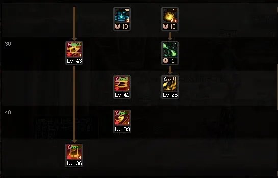 DNF巴卡尔异端审判者刷图加点