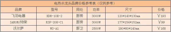 2017电热水龙头名牌 电热水龙头十大名牌 电热水龙头价格