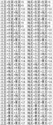 dnf蔬菜合成攻略