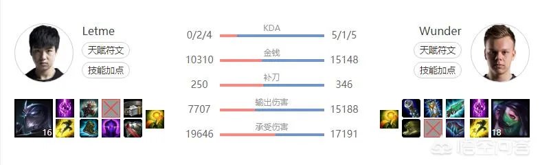 为什么在英雄联盟比赛中,we打rng每次都这么艰难呢?