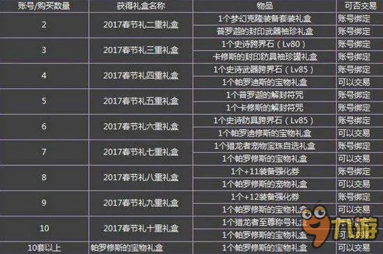 DNF2017春节礼包活动购买地址 2017春节套有什么东西