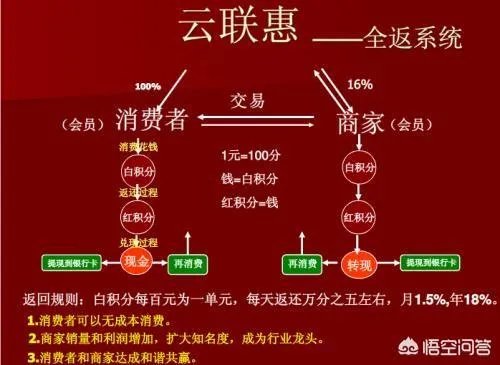 广州警方开展收网行动，成功摧毁“云联惠”特大网络传销犯罪团伙，警方要求云联惠的成员限期投案自首，你怎么看？