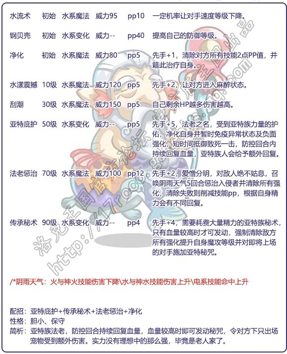 洛克王国人鱼法老技能表